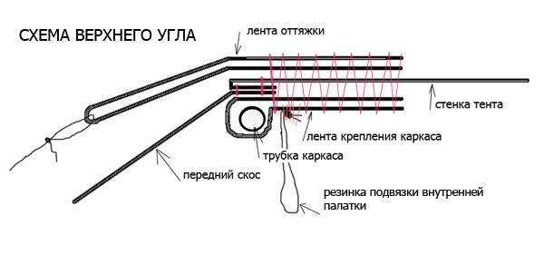 Размещенное изображение